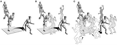 Athletes with high knee abduction moments show increased vertical center of mass excursions and knee valgus angles across sport-specific fake-and-cut tasks of different complexities